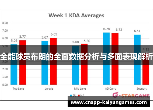 全能球员布朗的全面数据分析与多面表现解析