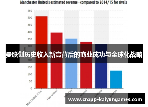 曼联创历史收入新高背后的商业成功与全球化战略
