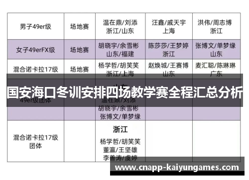 国安海口冬训安排四场教学赛全程汇总分析
