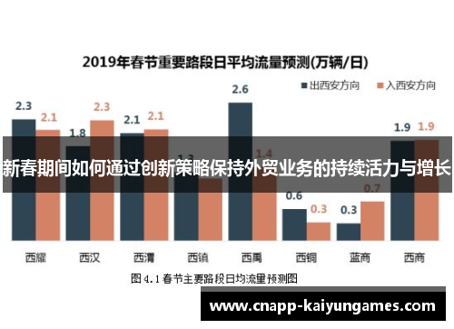 新春期间如何通过创新策略保持外贸业务的持续活力与增长