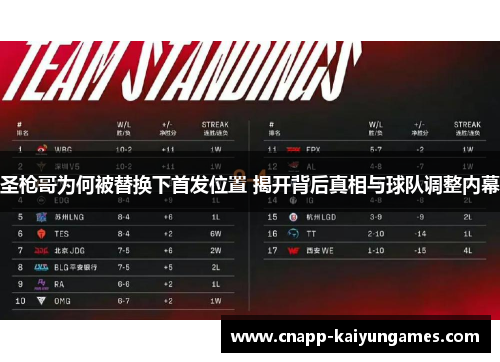 圣枪哥为何被替换下首发位置 揭开背后真相与球队调整内幕