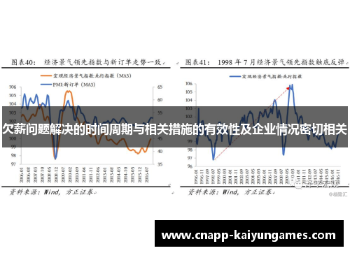 欠薪问题解决的时间周期与相关措施的有效性及企业情况密切相关
