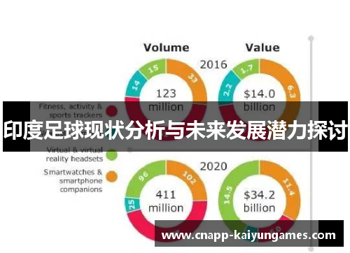 印度足球现状分析与未来发展潜力探讨