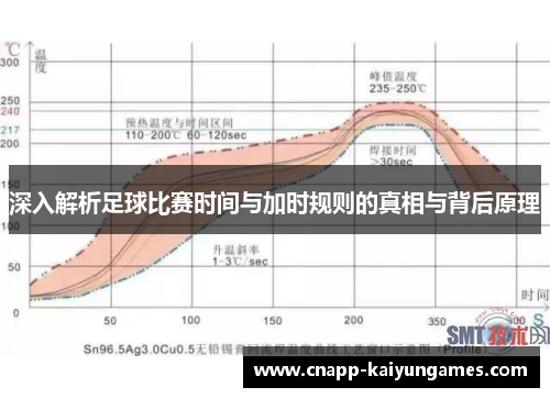 深入解析足球比赛时间与加时规则的真相与背后原理