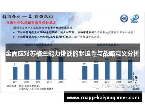 全面应对苏格兰能力挑战的紧迫性与战略意义分析