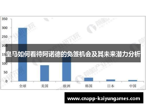 皇马如何看待阿诺德的免签机会及其未来潜力分析