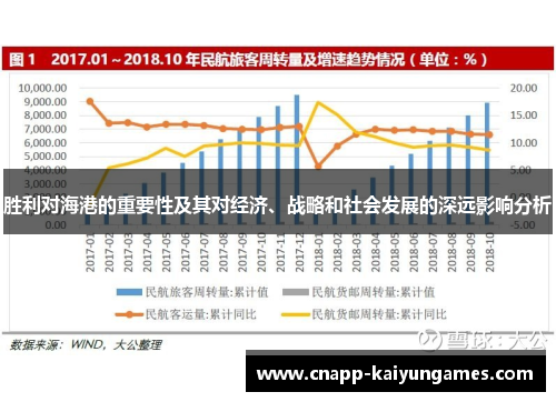 胜利对海港的重要性及其对经济、战略和社会发展的深远影响分析